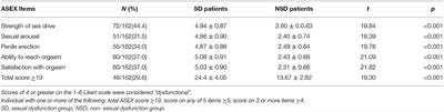 Sexual Dysfunction in Chronically Medicated Male Inpatients With Schizophrenia: Prevalence, Risk Factors, Clinical Manifestations, and Response to Sexual Arousal